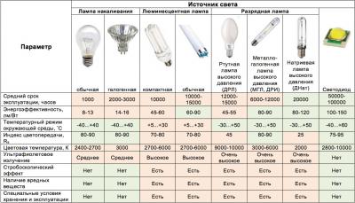 energosberegayushchie-lampy-4.jpg