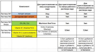 Рецепт разведения фито.JPG