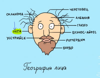 лицо Ухта.PNG