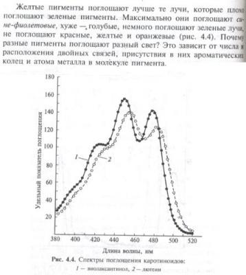 06 Спектры поглощения - СССР 02.jpg