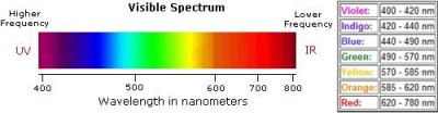 - Visible Spectrum.jpg