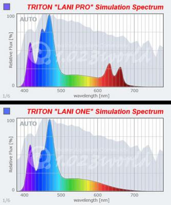 20150530-triton-lani-spectrum.jpg