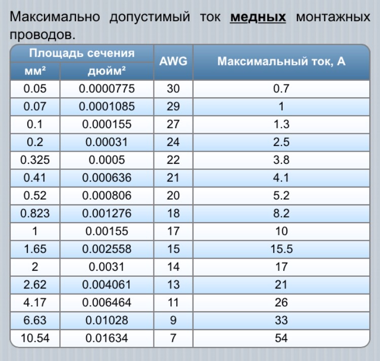 Сечение Кабеля 50 Мм2 Купить