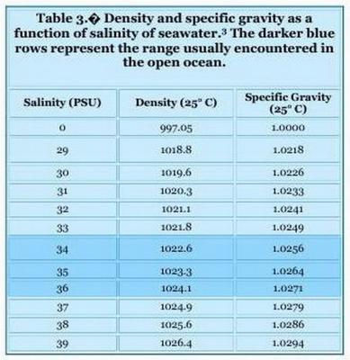 плотность соленость.jpg