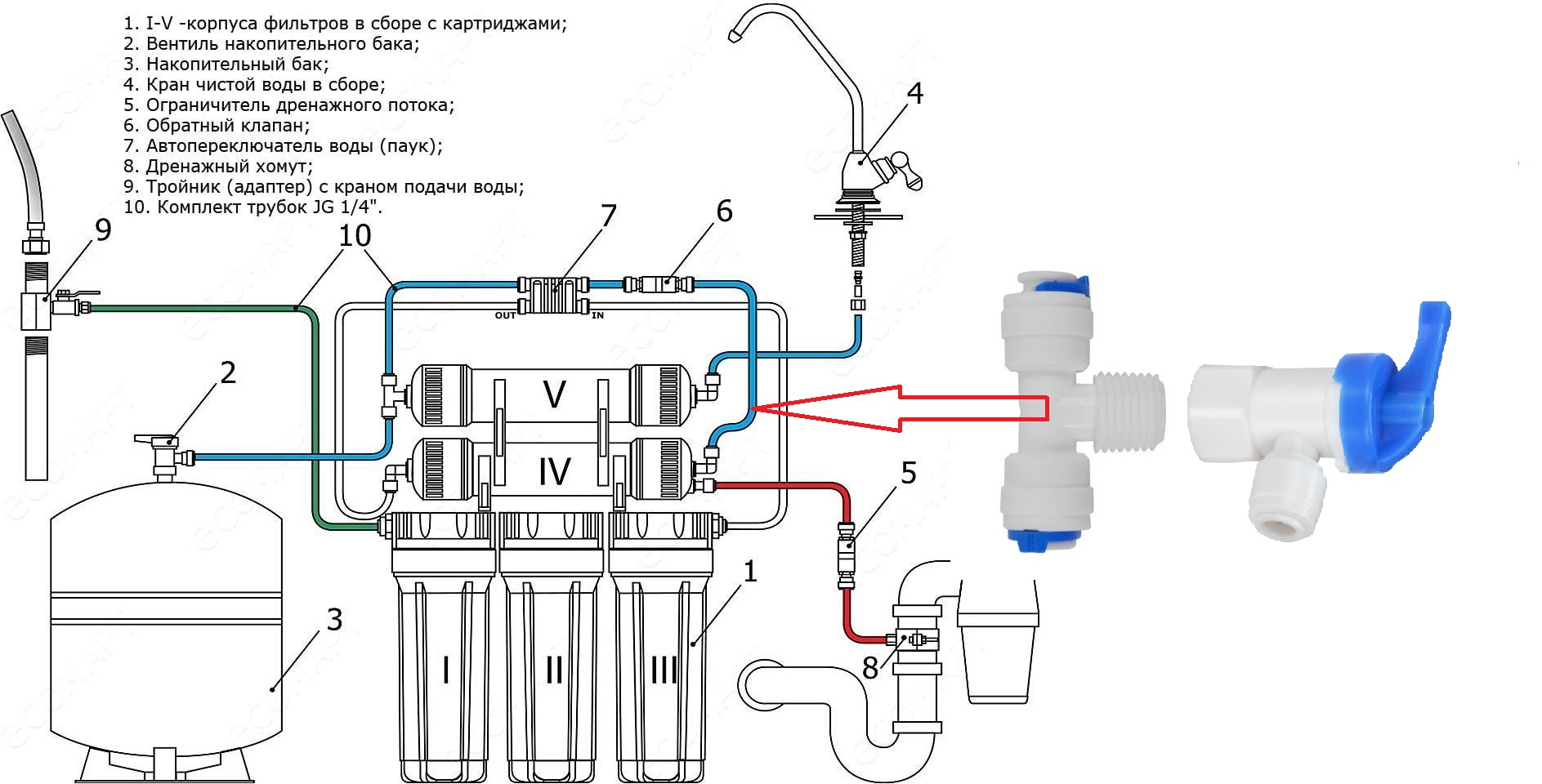 Схема соединения гейзер престиж с обратным осмосом