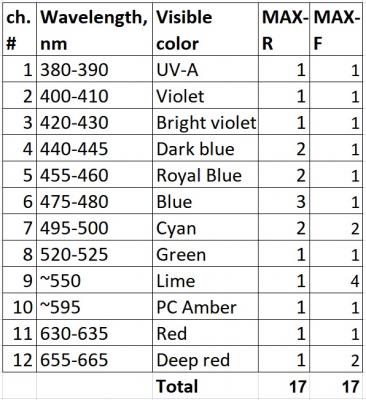 BEAMS MAX LEDs sets.jpg