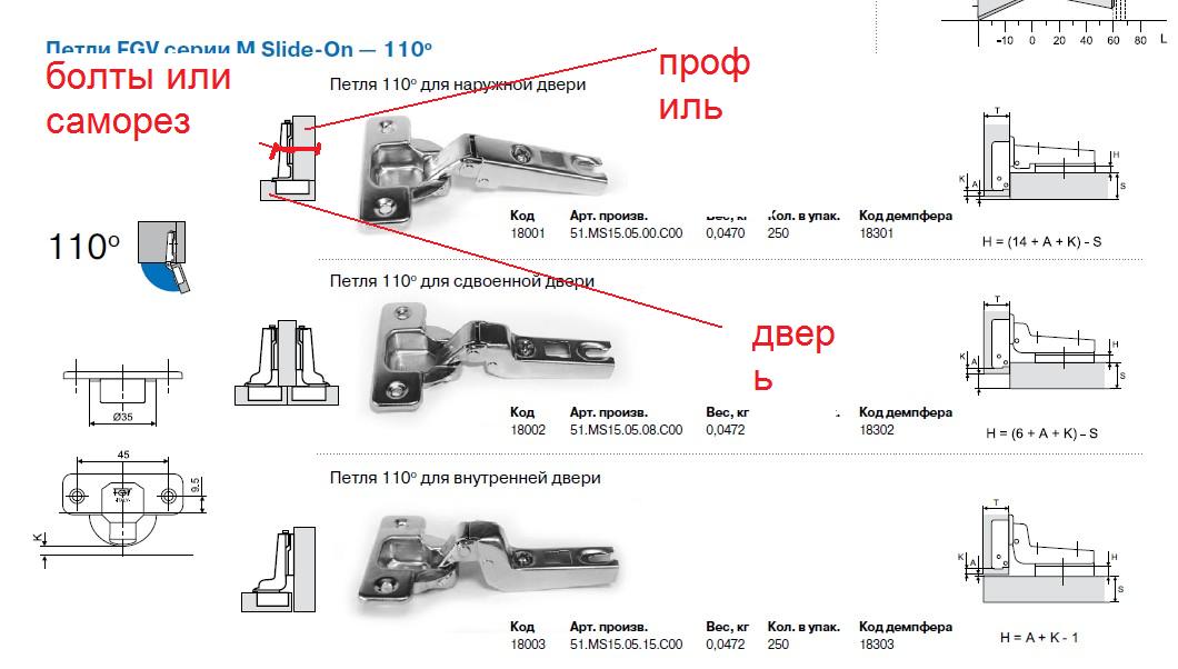 Как поставить петли на дверь шкафа накладные