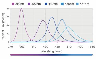 PR160_Spectrum.jpg