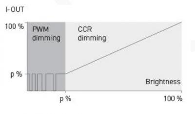 Hybrid dimming.jpg