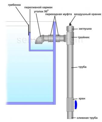 Выбор аквариумного компрессора: воздушный, на батарейках, пьезо, поршневой, самодельный