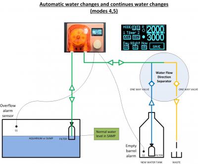 Water change 4,5 (1) (2).jpg