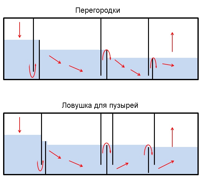 Самп схема для пресноводного аквариума