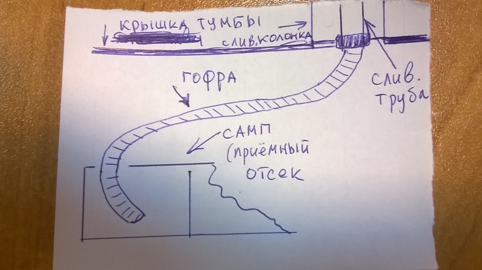 Чем аккуратно прочистить слив - Страница 2 - Оборудование, технические  вопросы - Морской аквариум. Форумы ReefCentral.ru - Страница 2