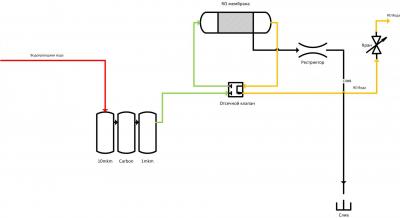 Osmosis1.jpg