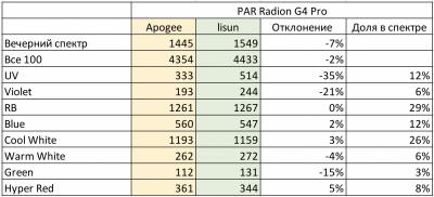 оценка датчика : оценка Radion G4 Pro.jpeg