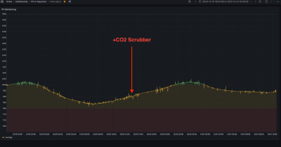 Screenshot 2023-12-21 at 10-46-00 View panel - PH in Aquarium - Dashboards - Grafana.png